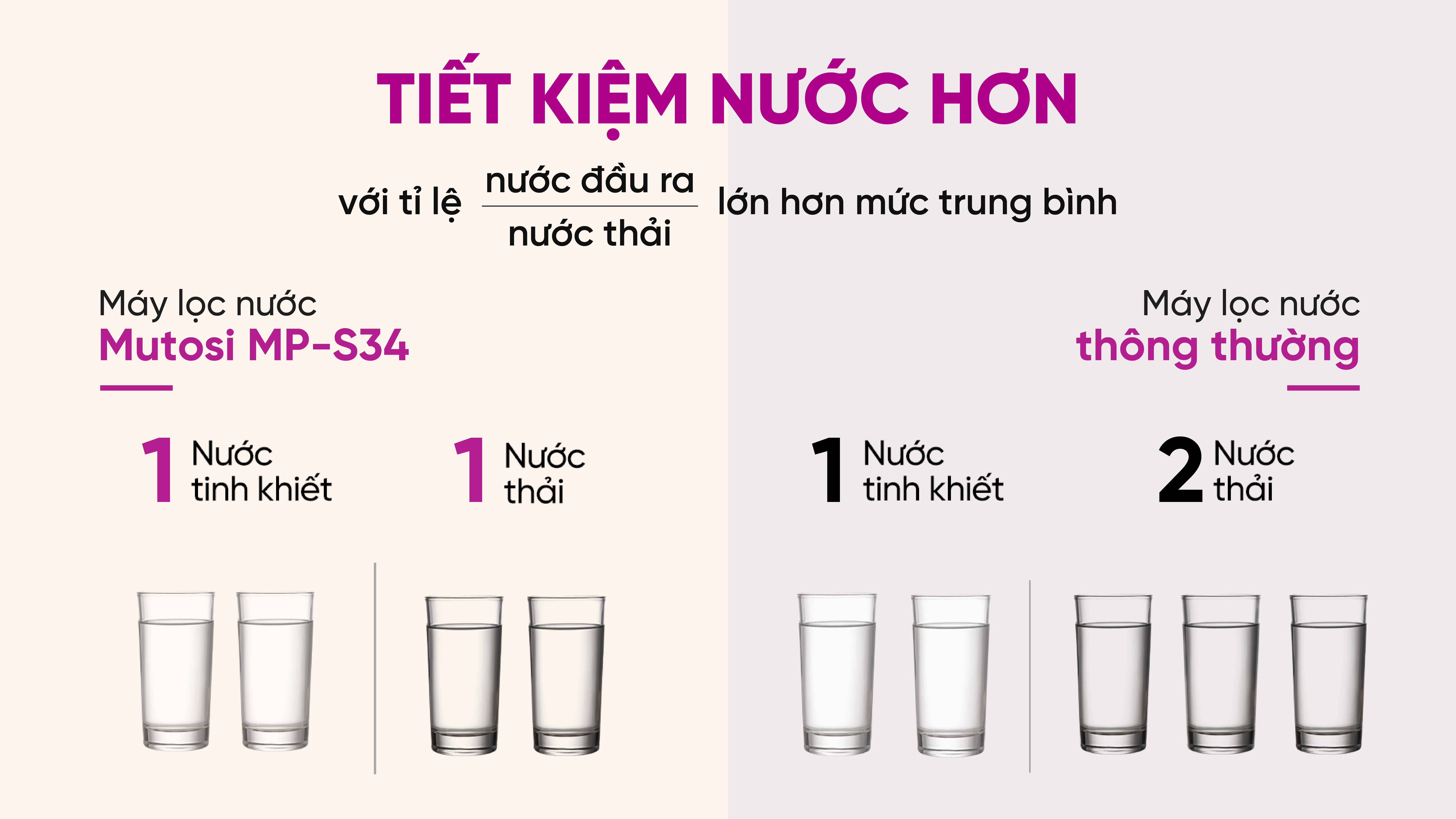 may-loc-nuoc-11-loi-mutosi-mp-s34-9