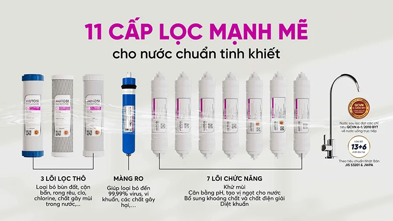 Khả năng lọc hiệu quả nước giếng khoan với 11 cấp lọc mạnh mẽ, loại bỏ các tạp chất và vi khuẩn