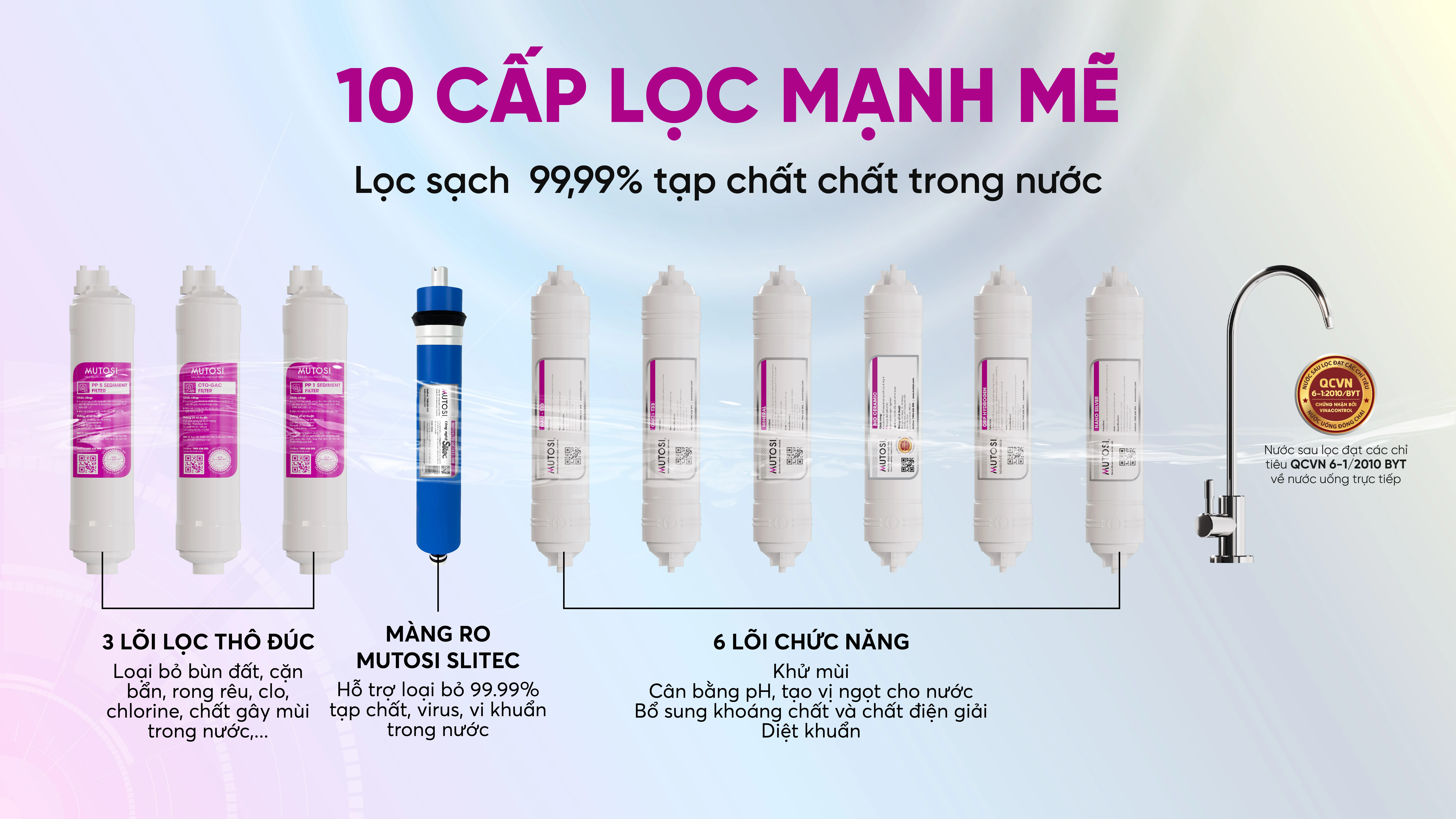 may-loc-nuoc-de-gam-10-loi-mp-u1368-3