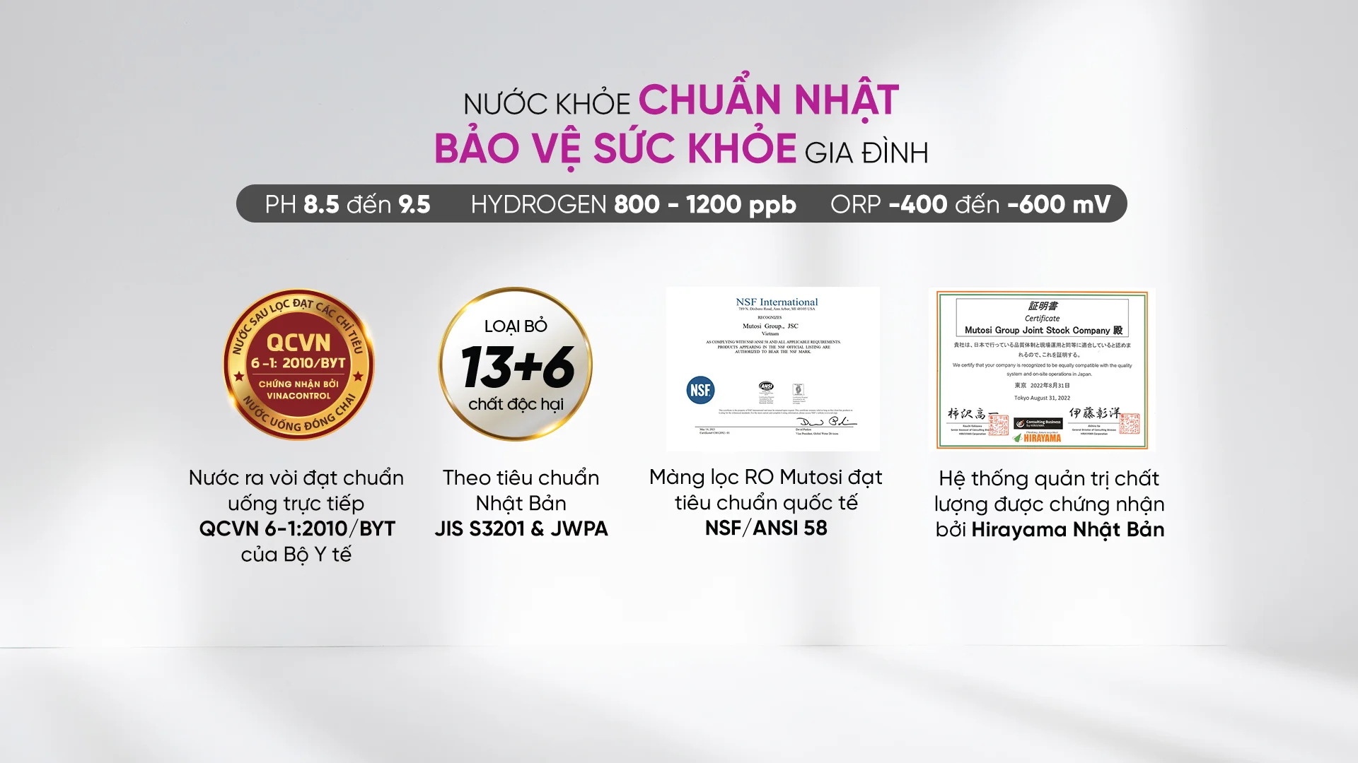 Nguồn nước sau lọc đạt các chỉ tiêu QCVN 6-1:2010/ BYT về nước uống trực tiếp, được chứng nhận bởi Vinacontrol