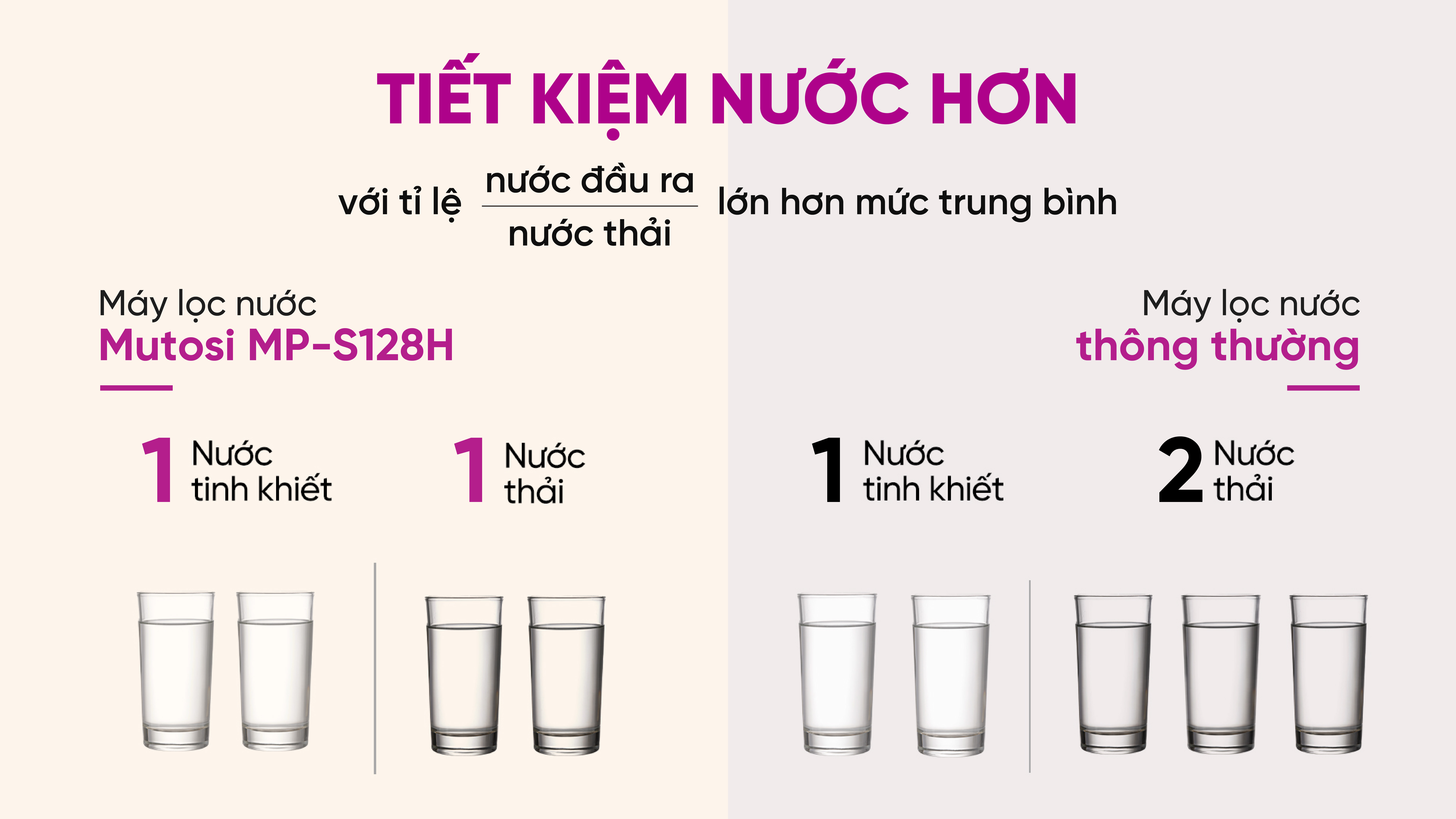 may-loc-nuoc-ion-kiem-hydrogen-mp-s128h-2
