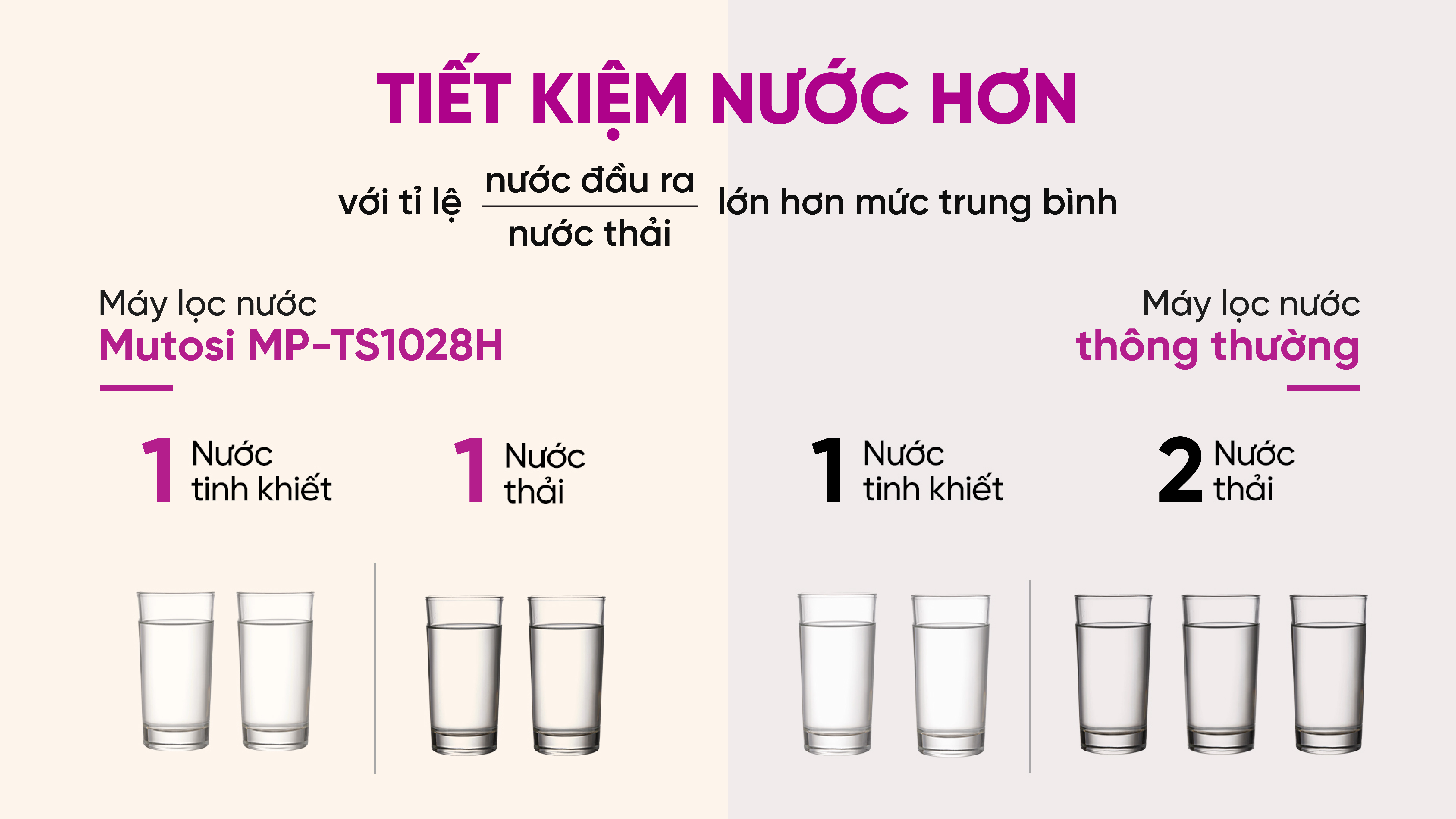 may-loc-nuoc-ion-kiem-hydrogen-mp-ts1028h-5