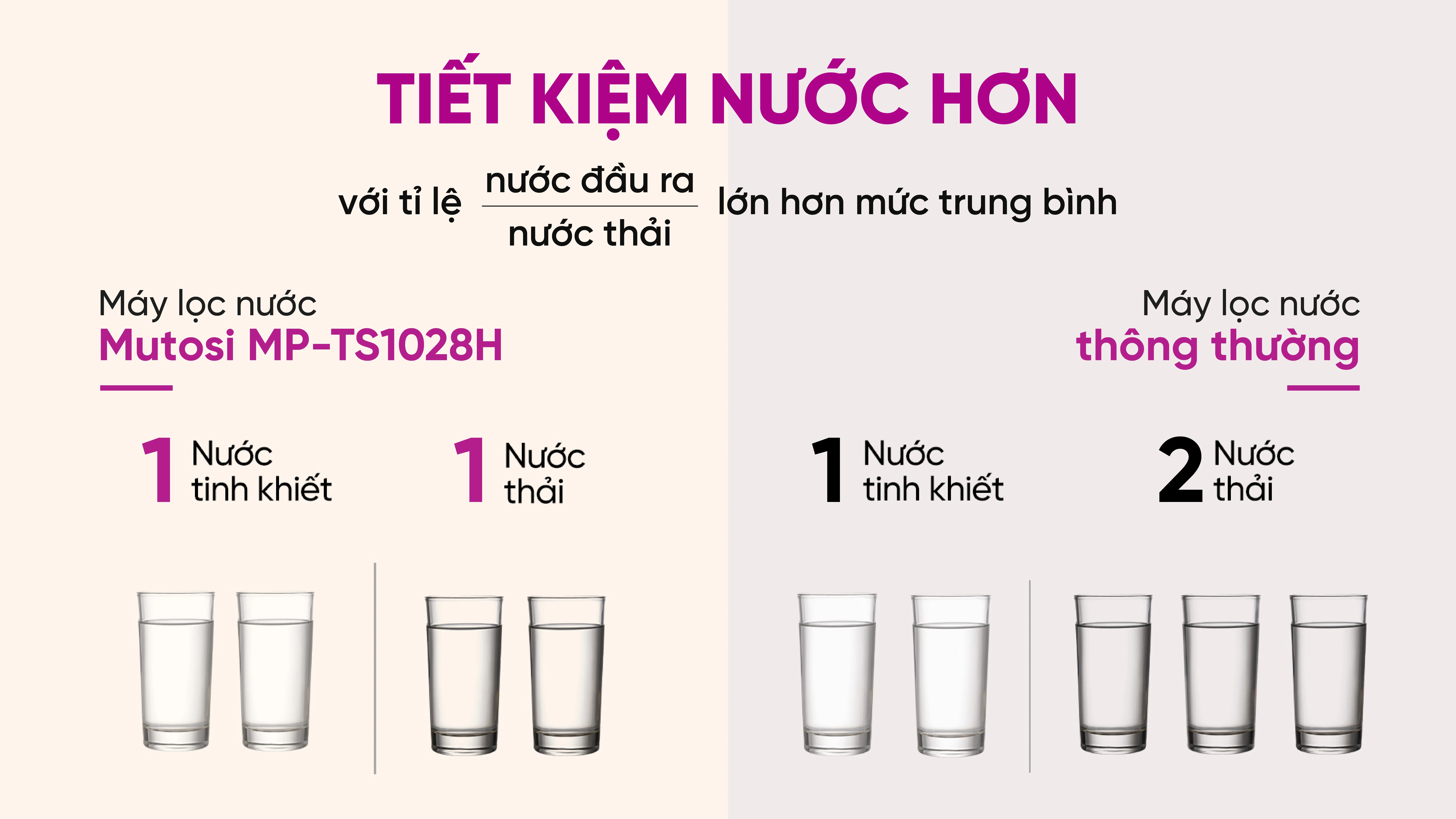 may-loc-nuoc-ion-kiem-hydrogen-mp-ts1028h-5