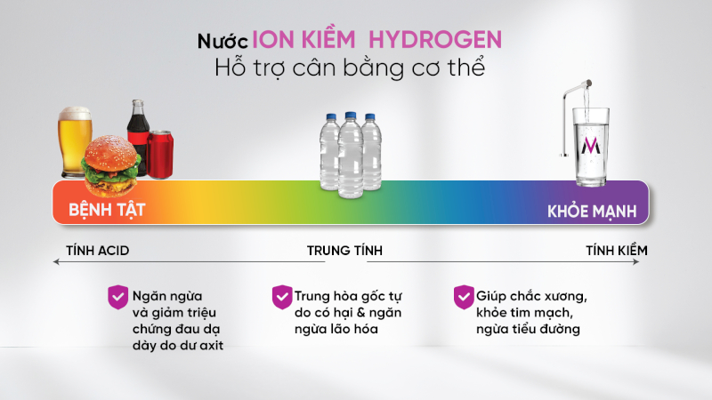 Máy lọc nước ion kiềm mang đến nhiều lợi ích thiết thực, là sự lựa chọn của nhiều gia đình