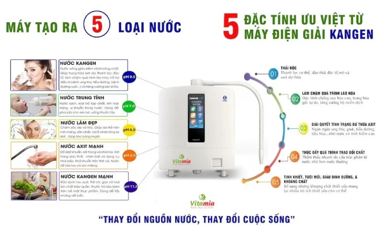 Máy lọc nước Kangen LeveLuk K8 mang đến thông điệp "Thay đổi nguồn nước, thay đổi cuộc sống" 