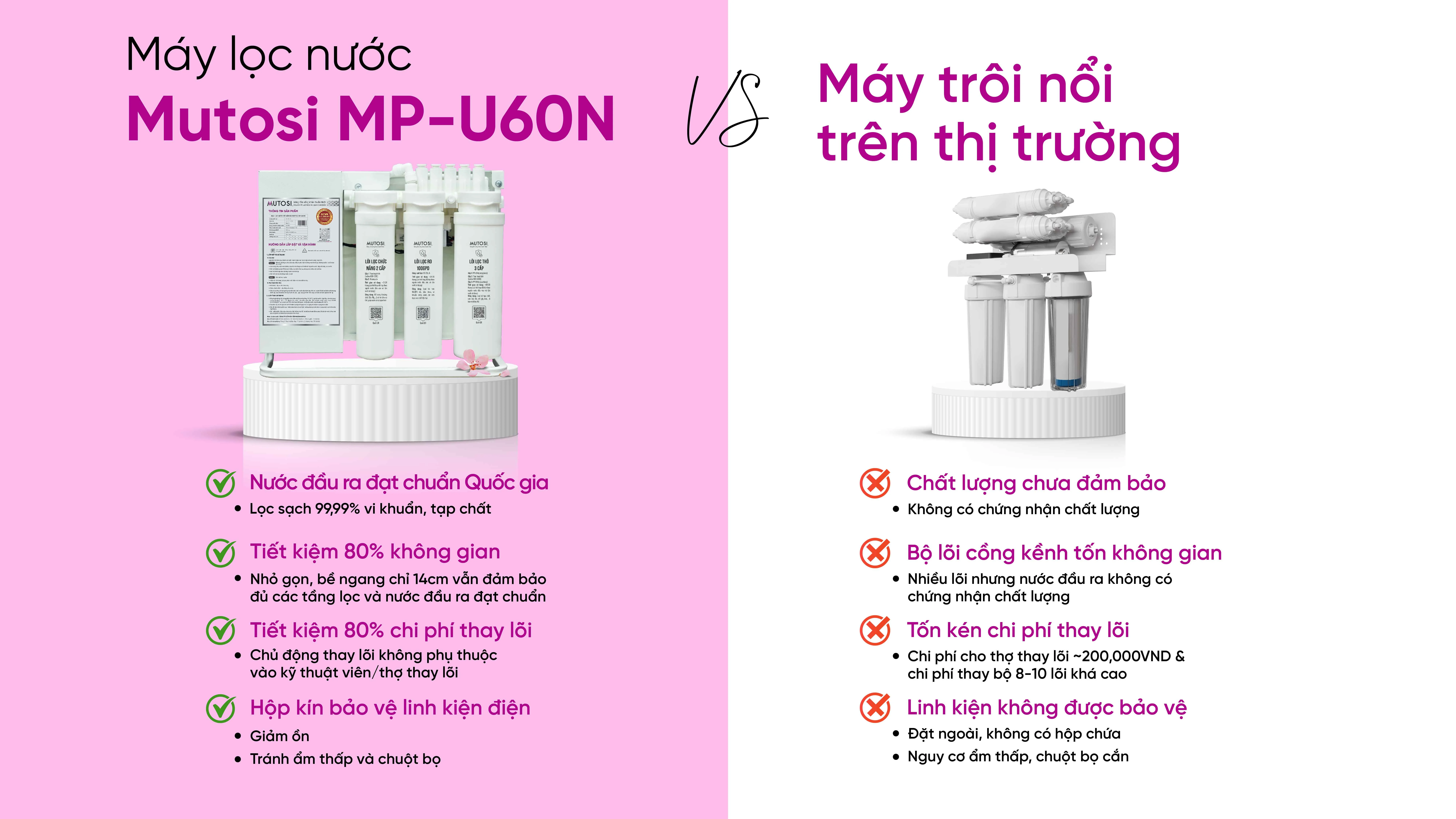 may-loc-nuoc-khong-tu-de-gam-mp-u60n-mp-u60n-10-6