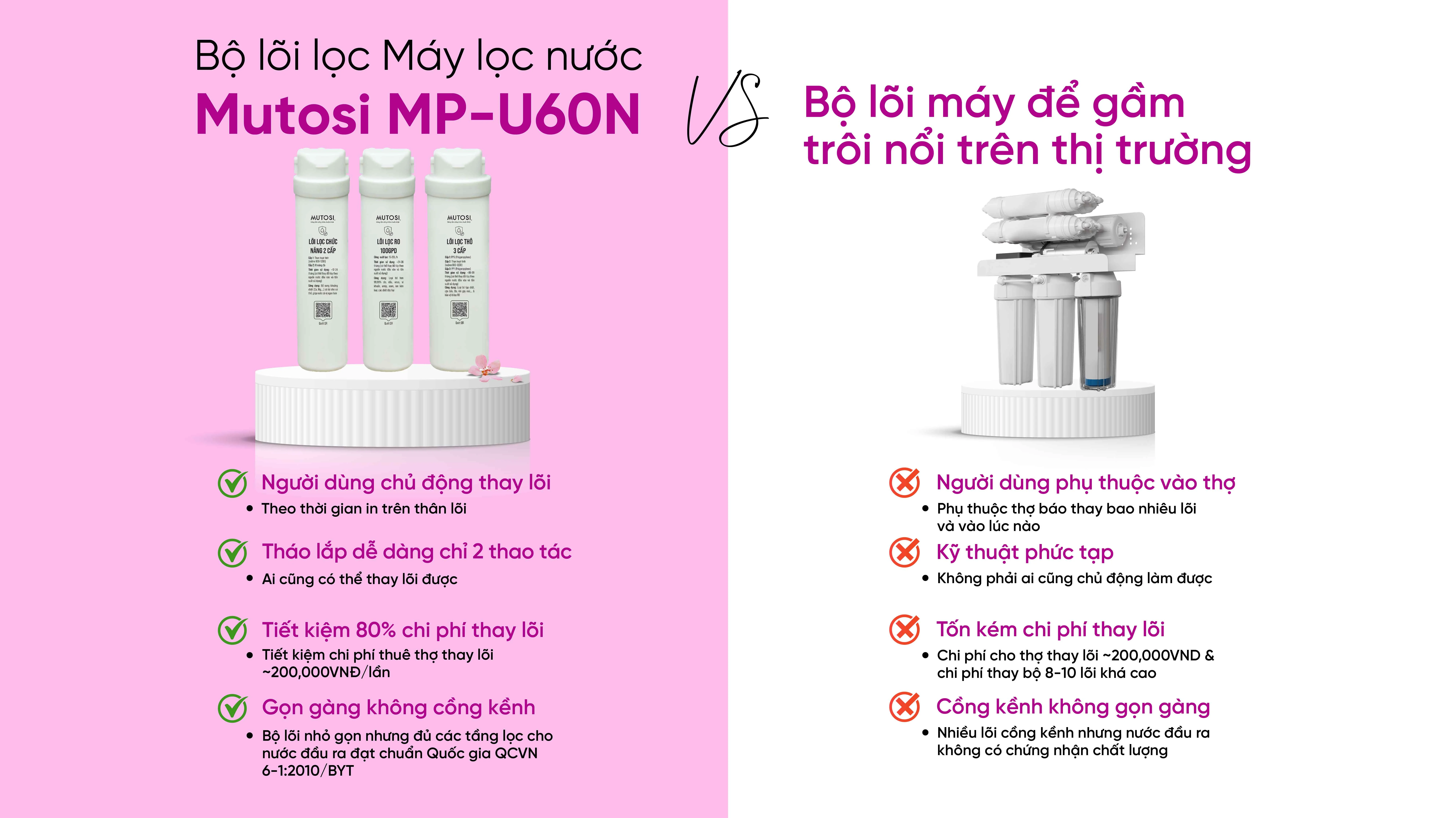 may-loc-nuoc-khong-tu-de-gam-mp-u60n-mp-u60n-10-7