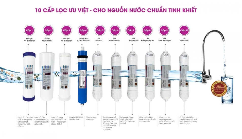 may-loc-nuoc-mutosi-10-loi-mp-2100s-13