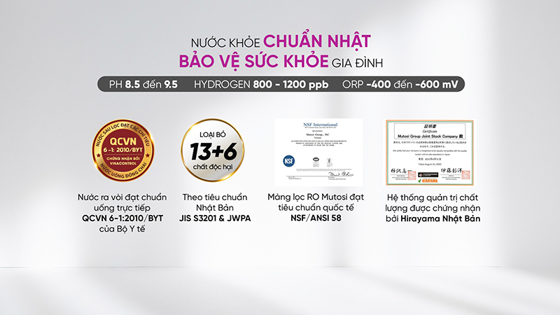 Máy lọc nước Mutosi với đã được chứng nhận đảm bảo tiêu chuẩn Nhật Bản, cung cấp nguồn nước an toàn cho người dùng sử dụng trực tiếp hằng ngày.