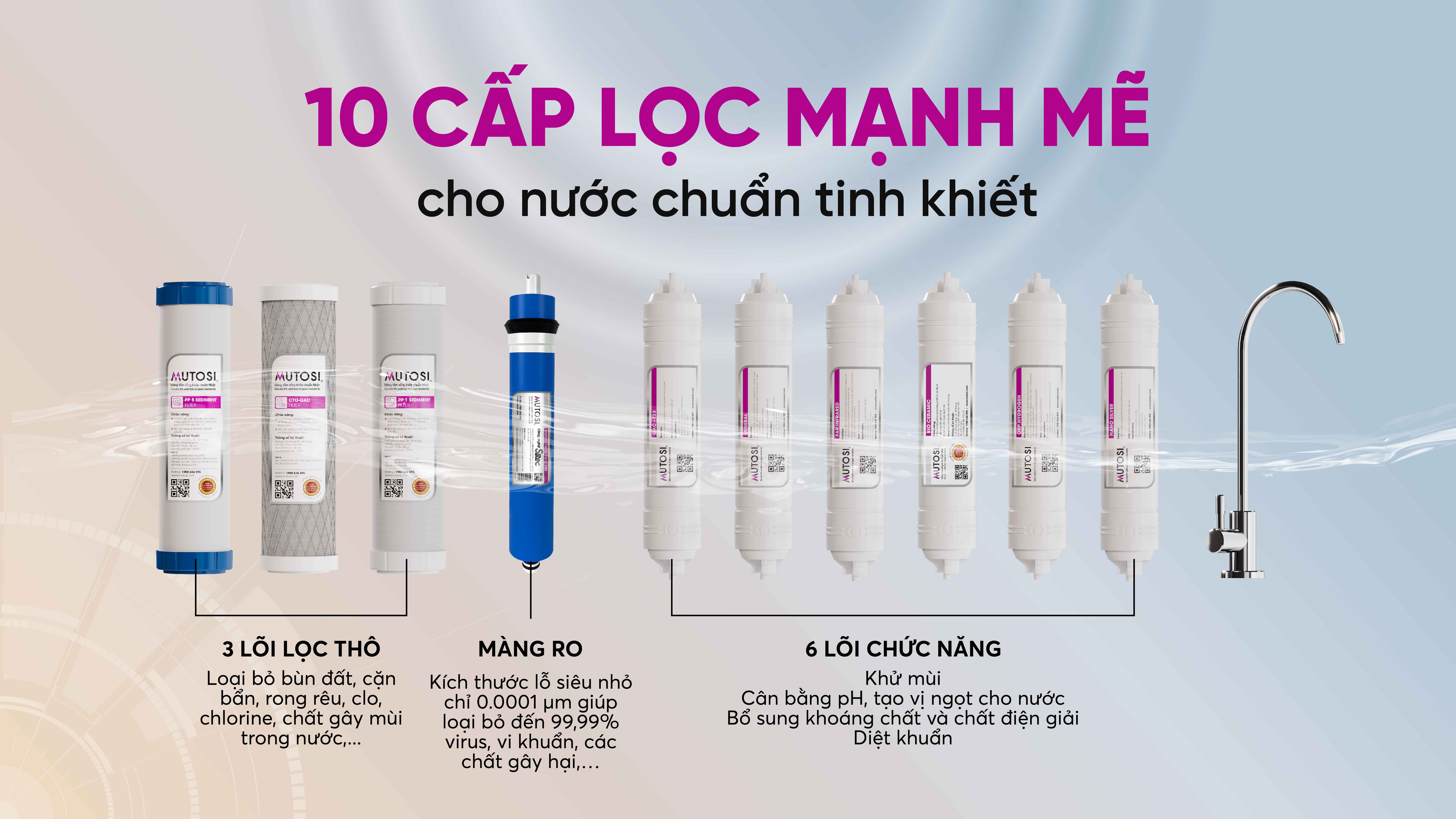 may-loc-nuoc-mutosi-truesmart-mp-ts1015-4