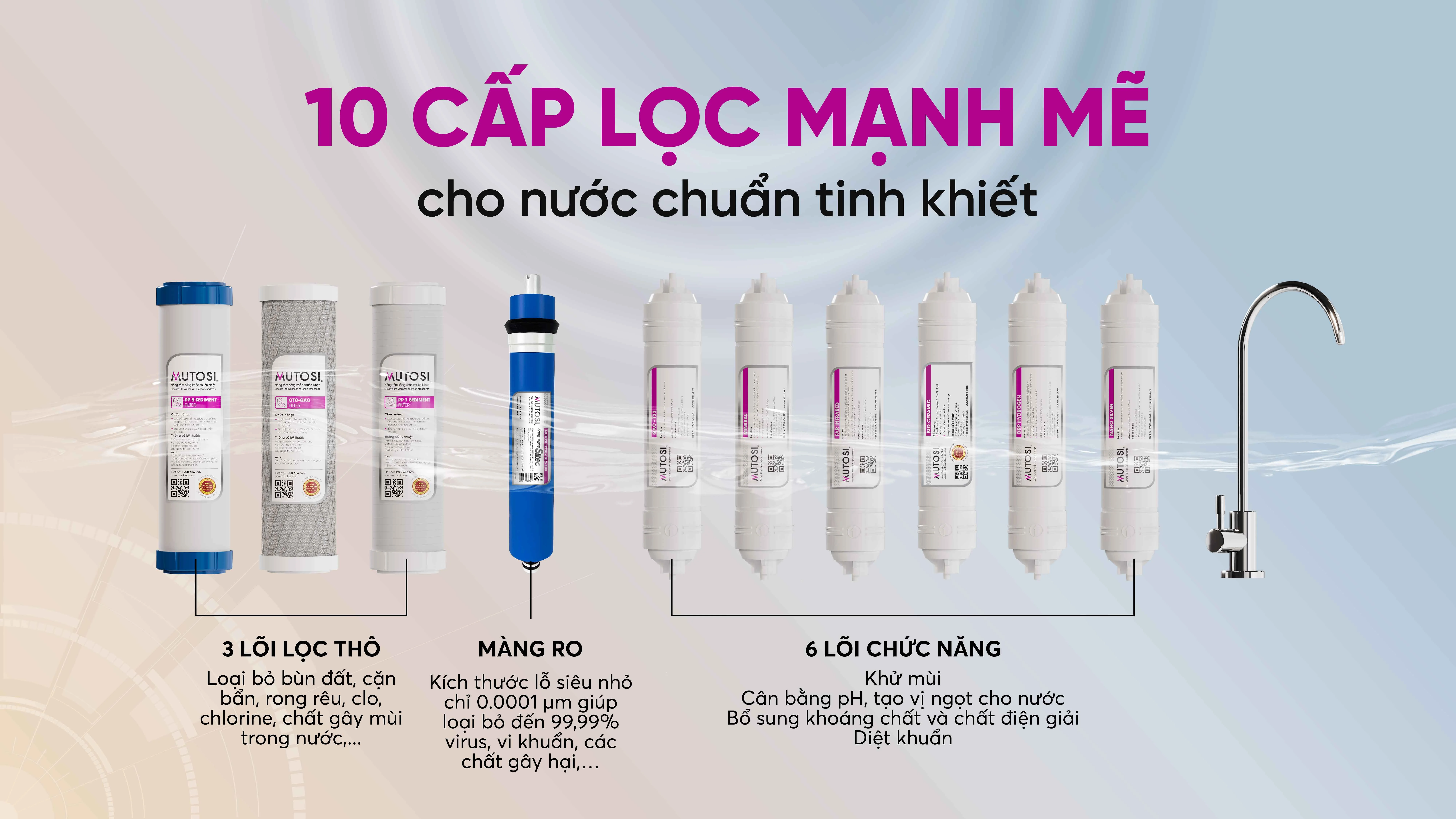 may-loc-nuoc-mutosi-truesmart-mp-ts1015-4