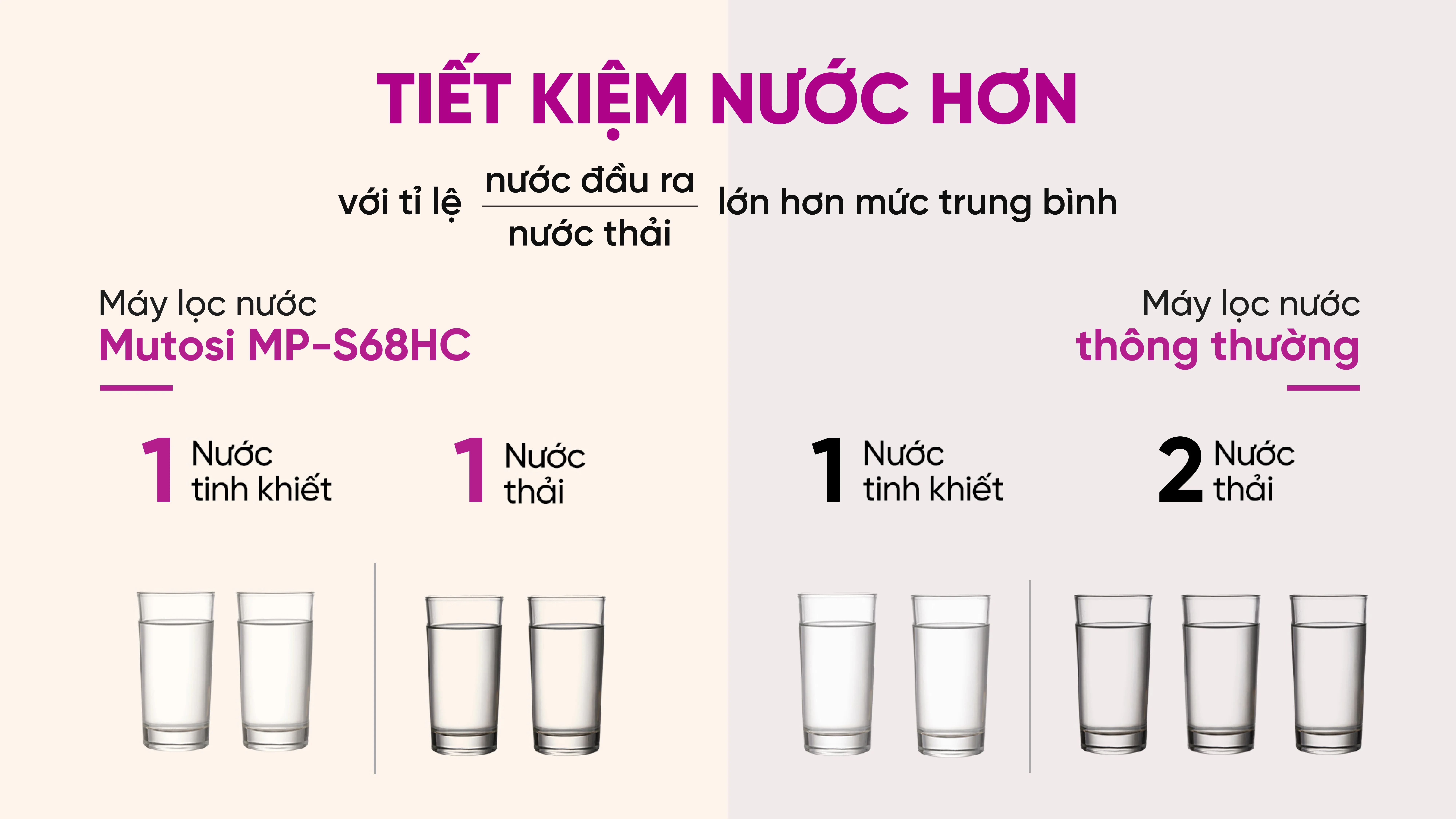 may-loc-nuoc-nong-lanh-nguoi-mutosi-mp-s68hc-9