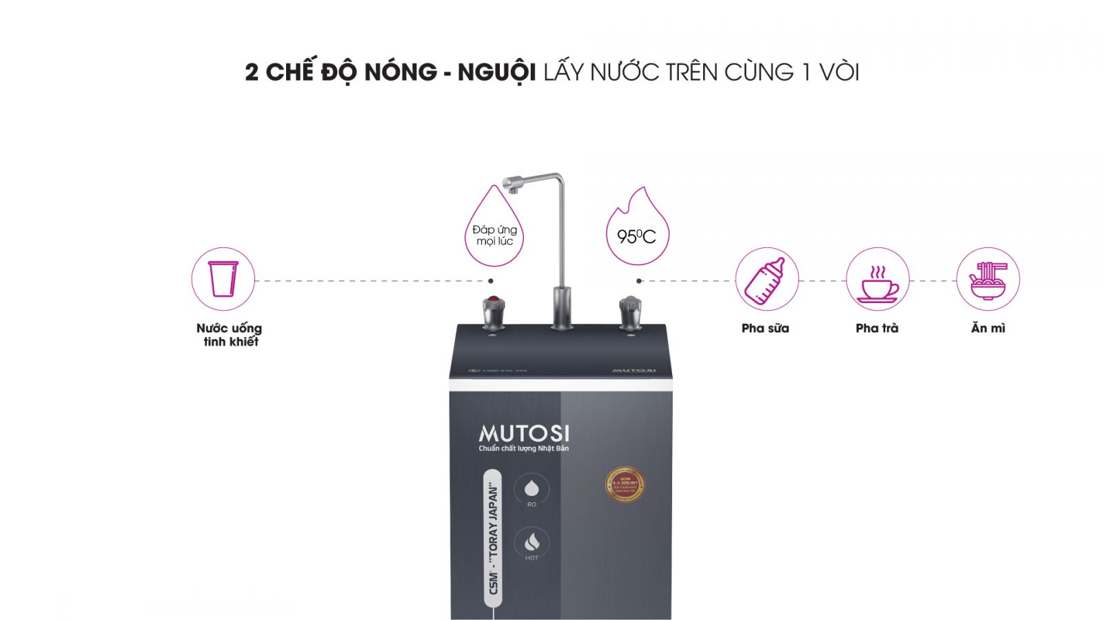 may-loc-nuoc-nong-nguoi-9-loi-mp-592h-bk-3