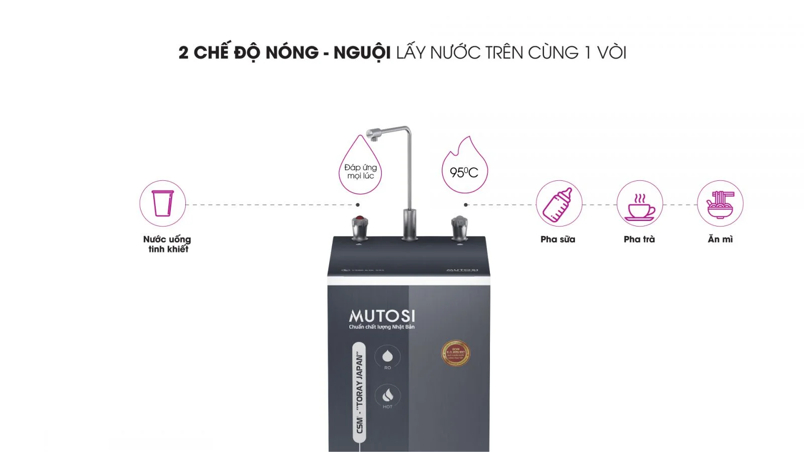 may-loc-nuoc-nong-nguoi-9-loi-mp-592h-bk-3