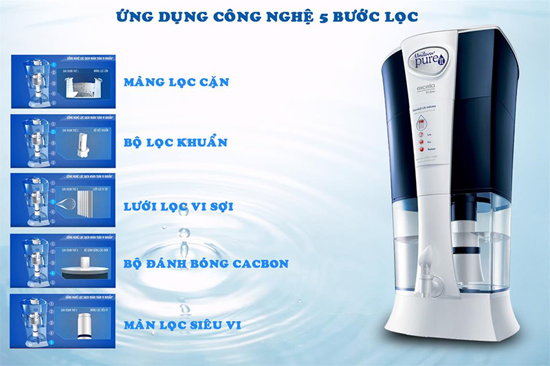 Pureit Unilever Excella ứng dụng công nghệ tiên tiến nano 5 bước lọc