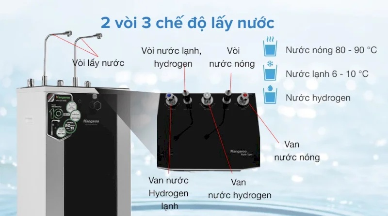 10+ Máy lọc nước 2 chế độ giá tốt, đáng mua nhất hiện nay