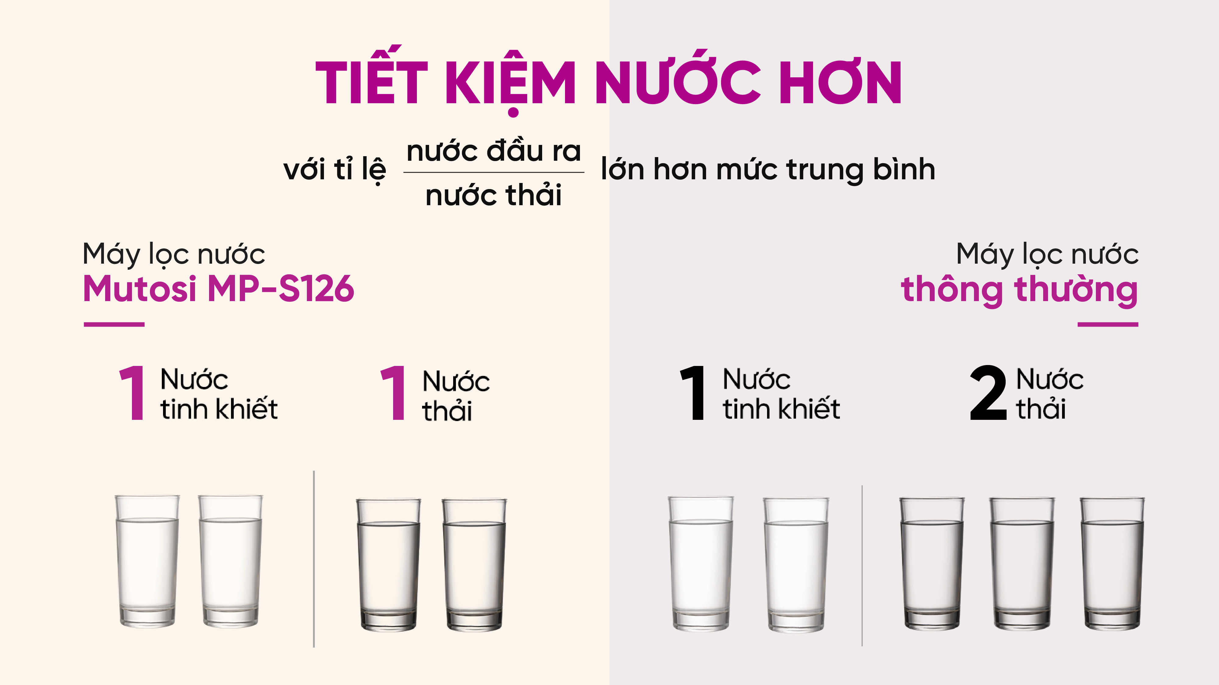 may-loc-nuoc-ro-12-cap-mutosi-mp-s126-17