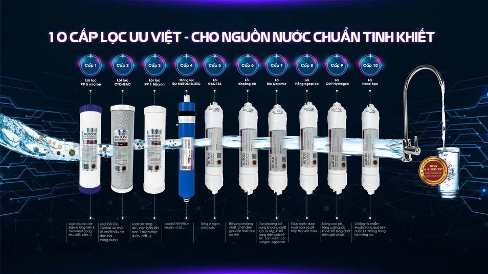 may-loc-nuoc-thong-minh-true-smart-mp-ts100-voi-he-thong-10-loi-loc