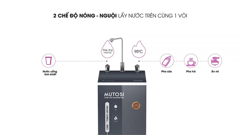 Máy lọc nước uống trực tiếp MP-582H-GR tích hợp chức năng làm nóng nước