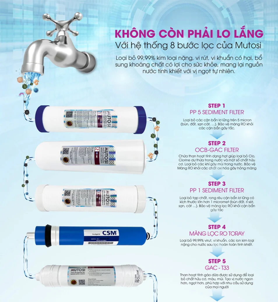 may-loc-ro-tieu-chuan-bao-dam-chat-luong-nuoc-sau-loc-tinh-khiet-nhat-19