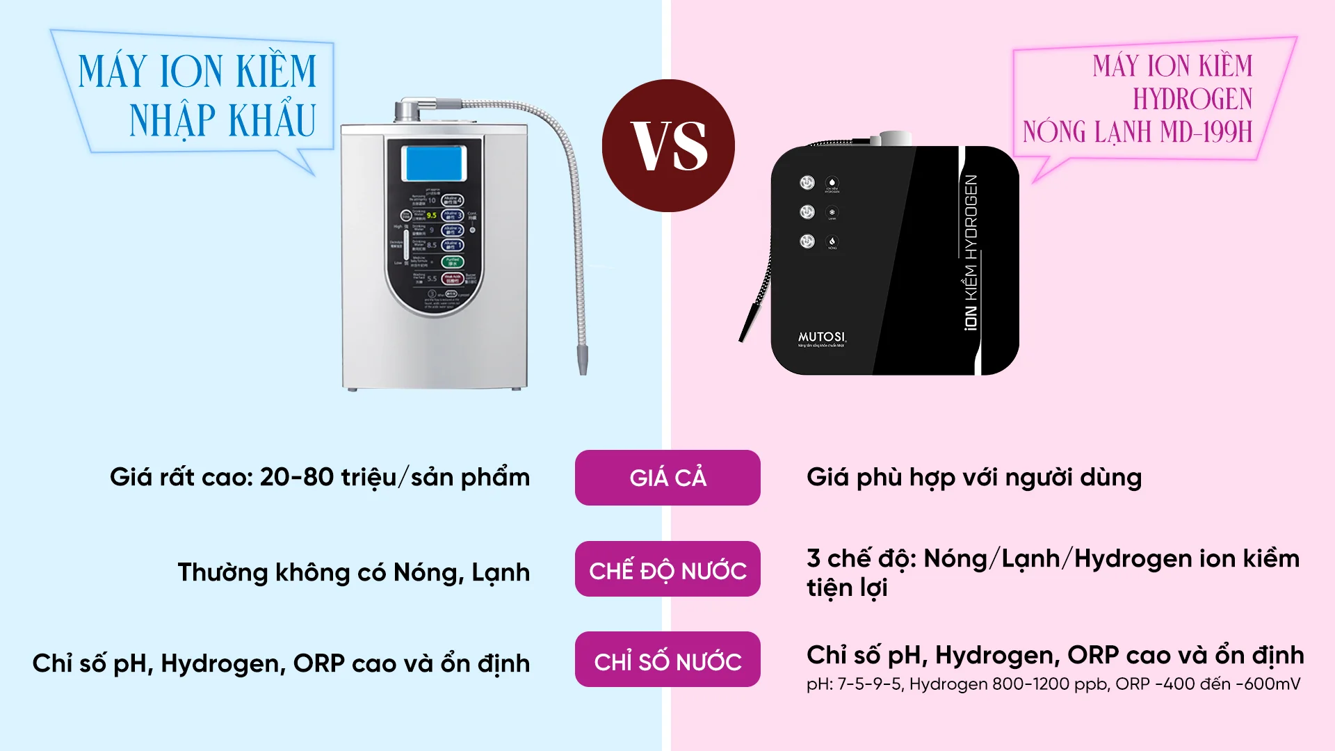 may-nong-lanh-ion-kiem-hydrogen-md-199h-9