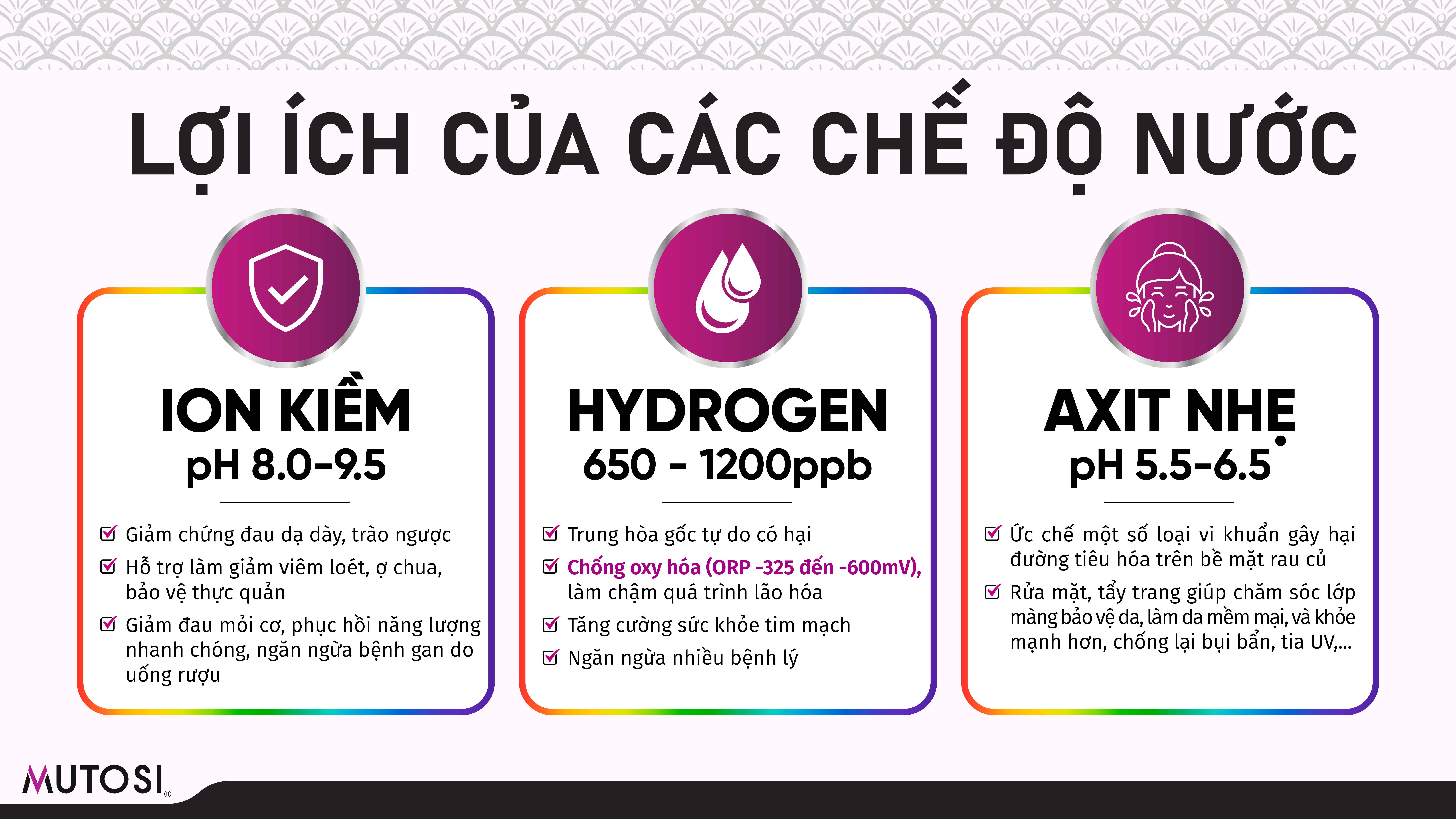 mutosi-ra-mat-san-pham-dien-giai-ion-kiem-hydrogen-voi-cong-nghe-khac-biet-2
