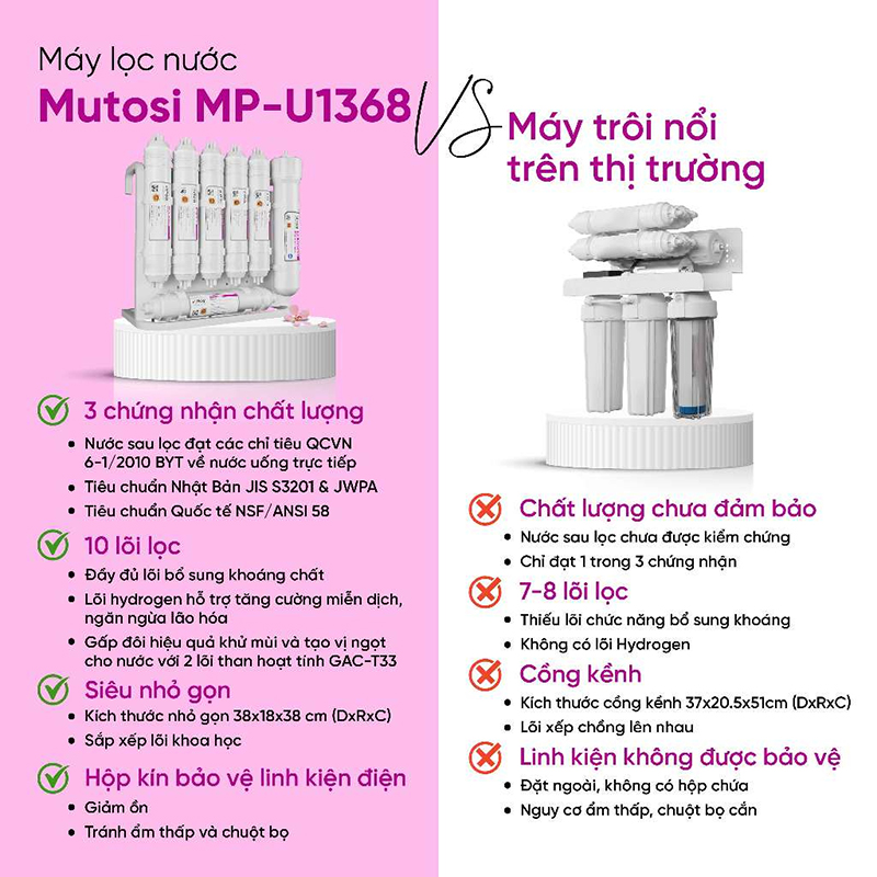 Cần quan tâm đến chất lượng lõi lọc