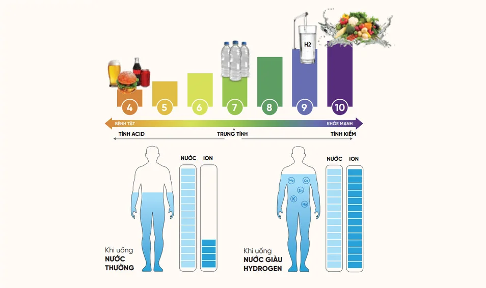 nuoc-ion-kiem-chat-luong-nhat-se-co-do-ph-dao-dong-tu-8-5-9-5-3