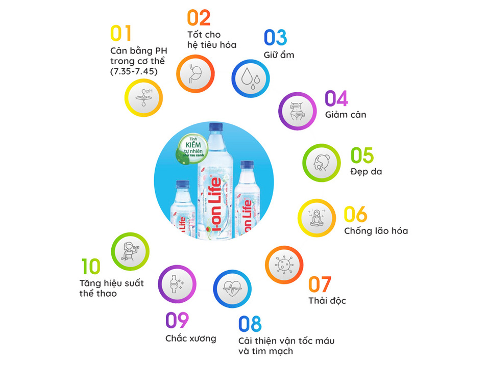 nuoc-khoang-ion-life-co-do-kiem-tu-nhien-2