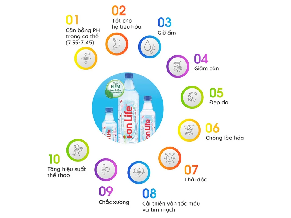 nuoc-khoang-ion-life-co-do-kiem-tu-nhien-2