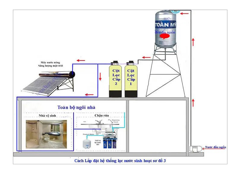 Sơ đồ lắp đặt lọc nước giếng khoan 1 bồn chứa