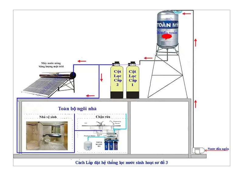 Sơ đồ lắp đặt lọc nước giếng khoan 1 bồn chứa