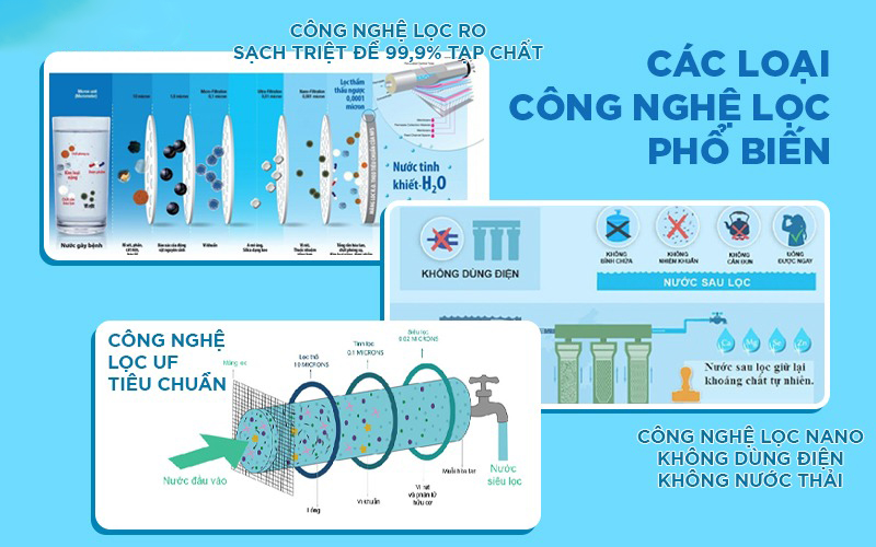 So sánh mức độ xử lý nước của các loại công nghệ lọc nước phổ biến nhất hiện nay
