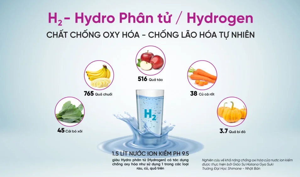 Using alkaline ionized water every day helps protect health