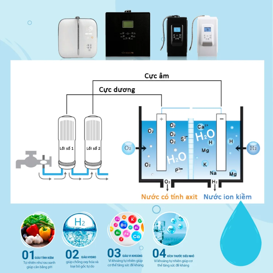 tao-nuoc-ion-kiem-6