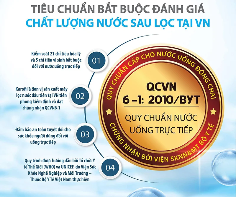 Tem chứng nhận đạt quy chuẩn QCVN6-1:2010/BYT về nước uống trực tiếp
