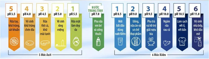 thang-do-ph