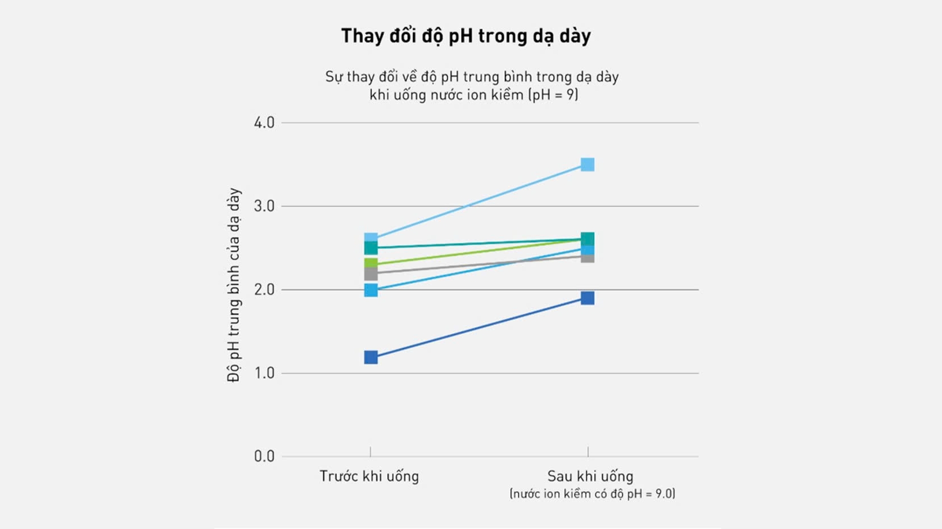 tu-nghien-cuu-den-ung-dung-loi-ich-ho-tro-suc-khoe-toan-dien-cua-nuoc-ion-kiem-giau-hydrogen-2