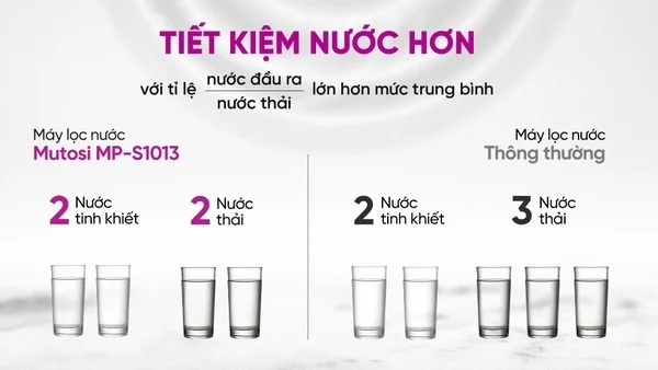 Có nhiều tỷ lệ lọc - thải khác nhau trên các dòng máy lọc hiện nay