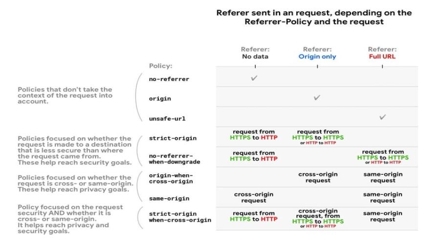 referrer