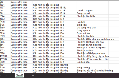 Nguồn danh mục sản phẩm (Google Merchant Center Taxonomy) cho Google Merchant Center