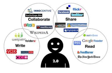 [Bookmark] Danh sách Website người làm Digital marketing nên biết