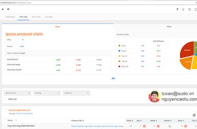 Tổng hợp công cụ kiểm tra vị trí từ khóa tốt nhất hiện nay