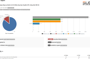 Sendy giải pháp làm Email Marketing tuyệt vời cho doanh nghiệp