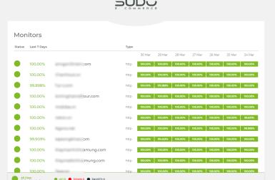 Cách xây dựng công cụ theo dõi độ ổn định của Website tự động