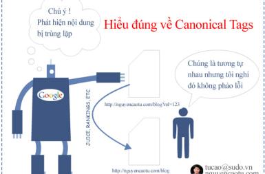Canonical Tags (Rel=canonical) trong SEO, cách sử dụng đúng cách