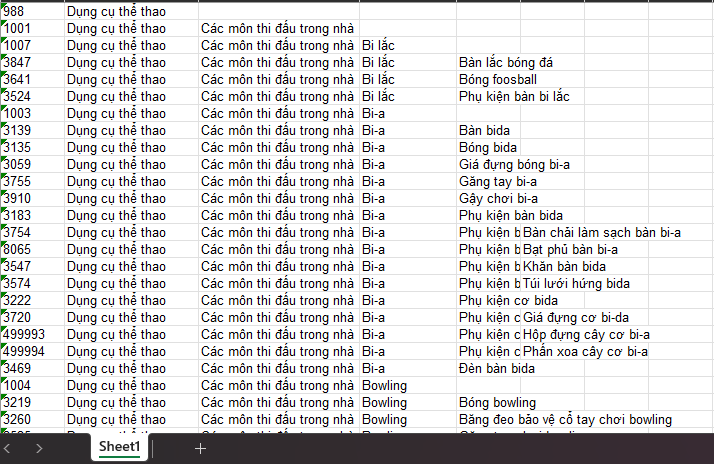 Tải về danh sách tên danh mục để tạo nguồn cấp dữ liệu cho Google Merchant Center