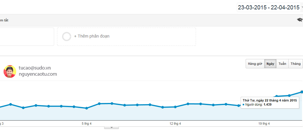 Google tìm kiếm có thực sự tác động ?
