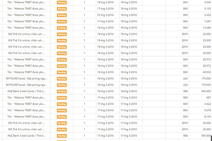 Kết quả bán hàng với ACCESSTRADE