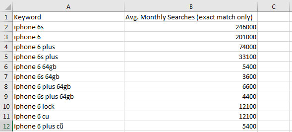 Tải xuống danh sách từ khóa và nhu cầu tìm kiếm về iPhone 6